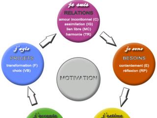 Salon de Manucure L'Ange du bien-être 0